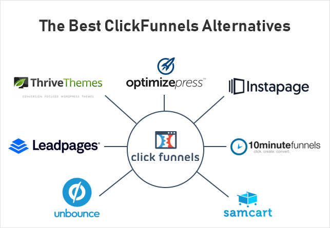 Clickfunnels Scams