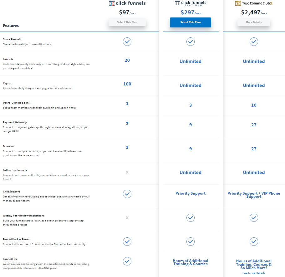 is-clickfunnels-worth-it