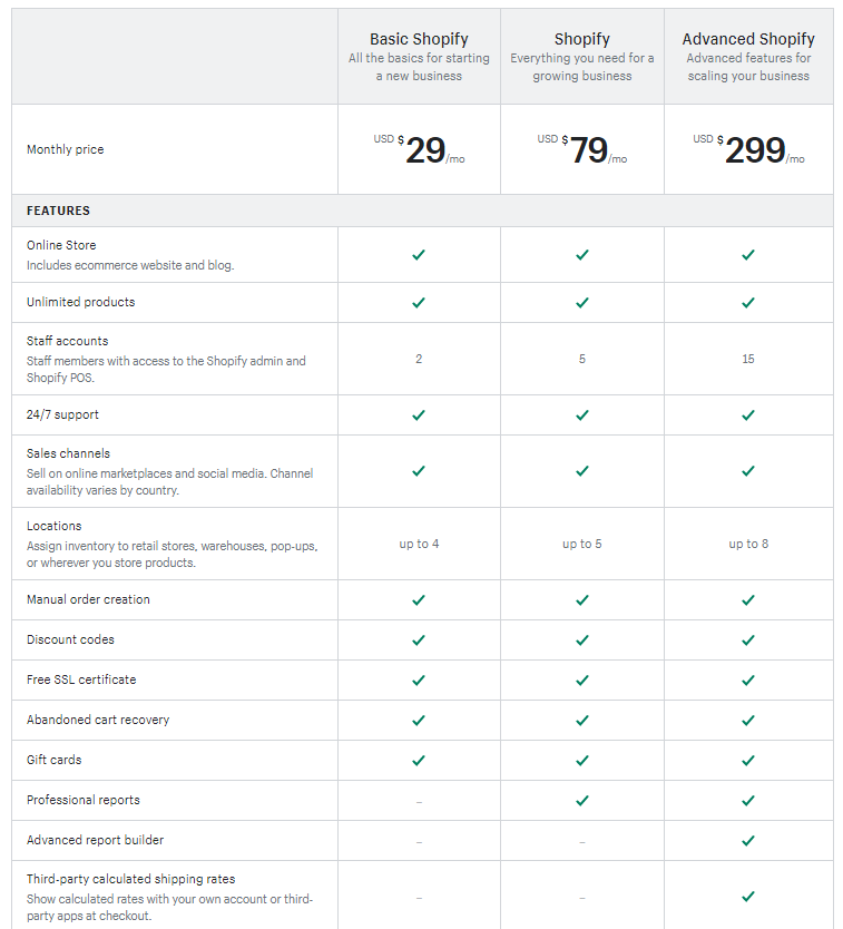 shopify pricing canada