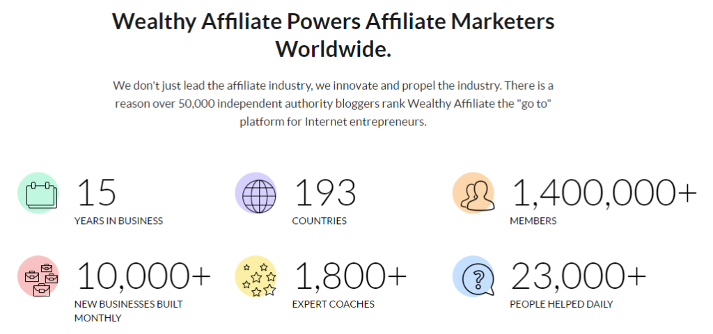 wealthy-affiliate-university-review