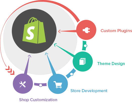 how-to-start-a-shopify-store