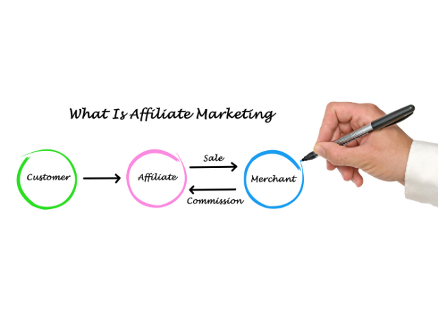 how-to-start-my-own-affiliate-marketing-business